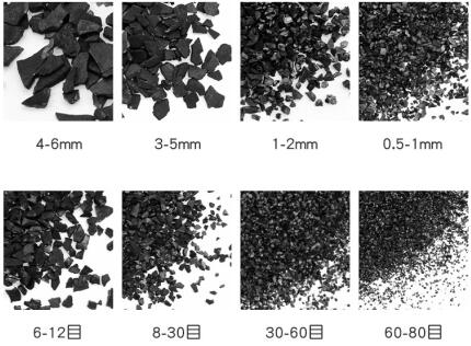 工業(yè)活性炭價(jià)格多少一噸