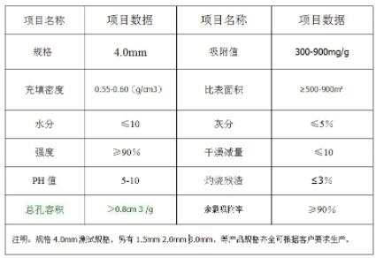 湖南廢氣<a href=http://www.yibobet2521.com/zzhxt/ target=_blank class=infotextkey>柱狀活性炭</a>價(jià)格